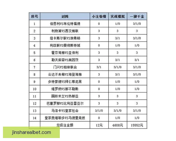 世界杯竞猜赔率分析网站最新动态 全方位解读赛事投注走势与风险