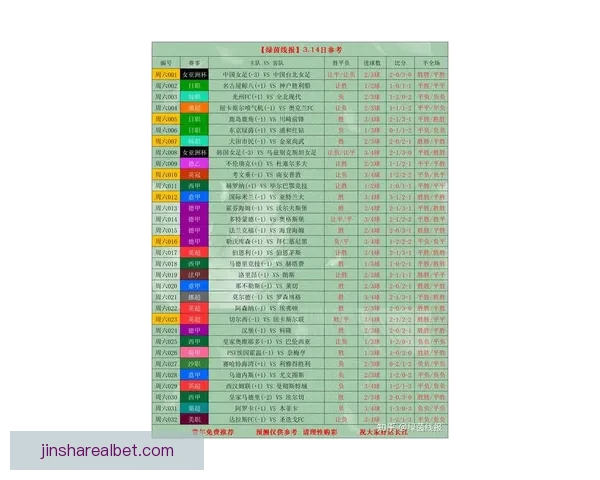 世界杯竞猜赔率分析网站最新动态 全方位解读赛事投注走势与风险